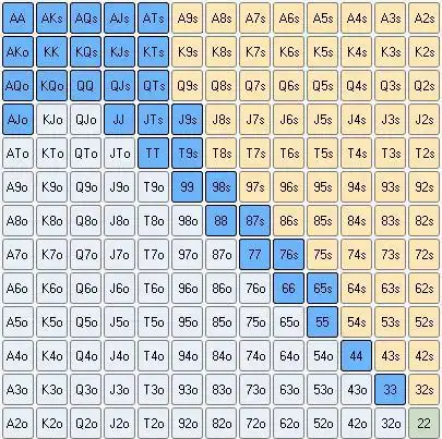 德州扑克基础策略_冷静镇定起手牌选择_GG德州扑克复盘技巧