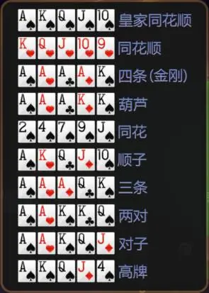 GG德州扑克对手风格判断_德州扑克规则_天天德州WePOKER官网下载_天天德州扑克玩法教程