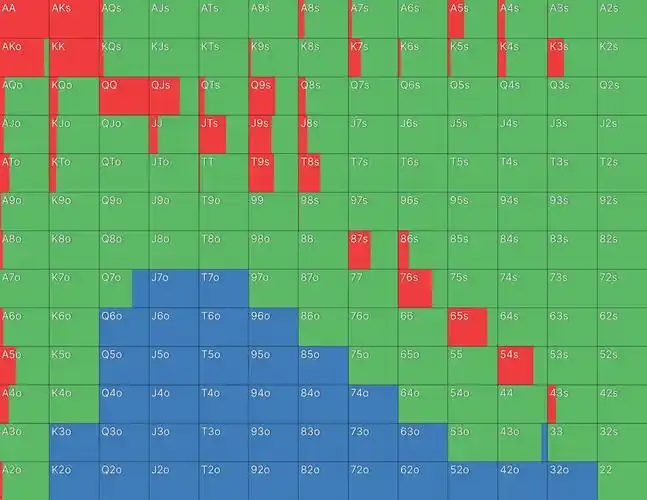 德州扑克策略_博弈与思考层级_GG德州扑克对手风格判断