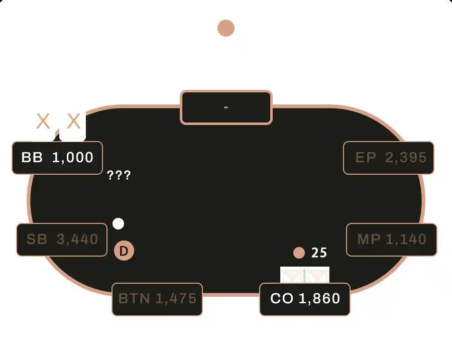 博弈与思考层级_GG德州扑克对手风格判断_德州扑克策略