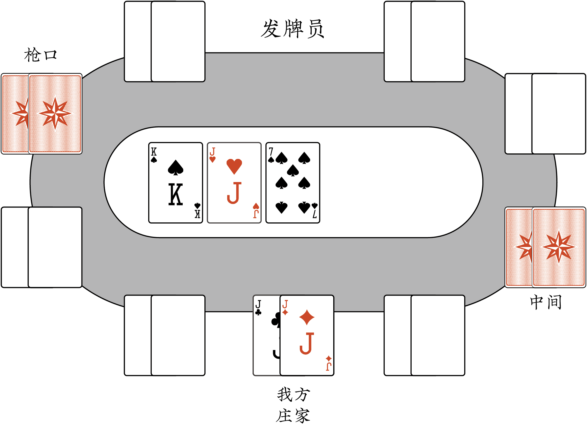 过牌策略_GG德州扑克河牌应对_转牌圈翻出大牌应对技巧