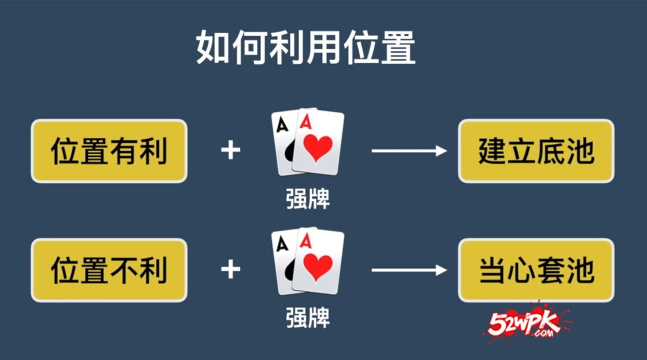 位置优势与劣势分析_GG德州扑克成牌保护_德州扑克位置策略