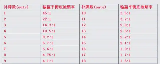 GG 德州扑克技术_德州扑克偷鸡策略_德州扑克底池赔率应用