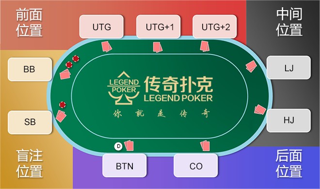 德州位置优势是什么意思？不同位置的特点及技巧