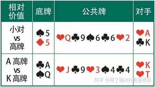 价值牌型策略_德州扑克牌力牌型攻略_GG德州扑克对手风格判断