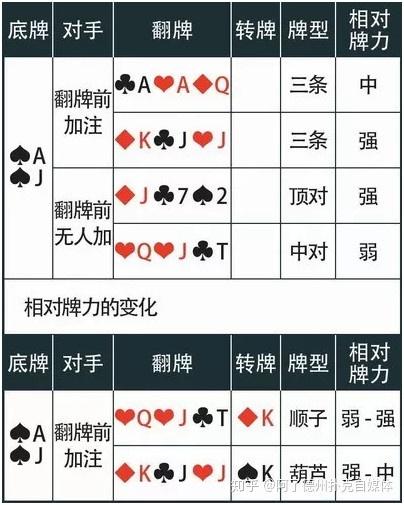 GG德州扑克对手风格判断_价值牌型策略_德州扑克牌力牌型攻略