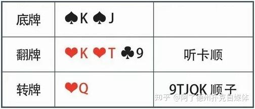 价值牌型策略_GG德州扑克对手风格判断_德州扑克牌力牌型攻略