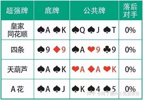价值牌型策略_德州扑克牌力牌型攻略_GG德州扑克对手风格判断