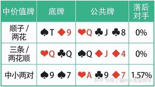 GG德州扑克对手风格判断_价值牌型策略_德州扑克牌力牌型攻略
