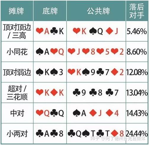 GG德州扑克对手风格判断_价值牌型策略_德州扑克牌力牌型攻略