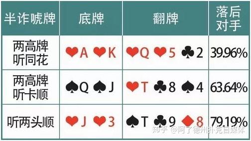 GG德州扑克对手风格判断_价值牌型策略_德州扑克牌力牌型攻略