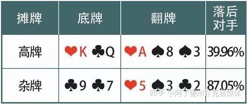 德州扑克牌力牌型攻略_GG德州扑克对手风格判断_价值牌型策略