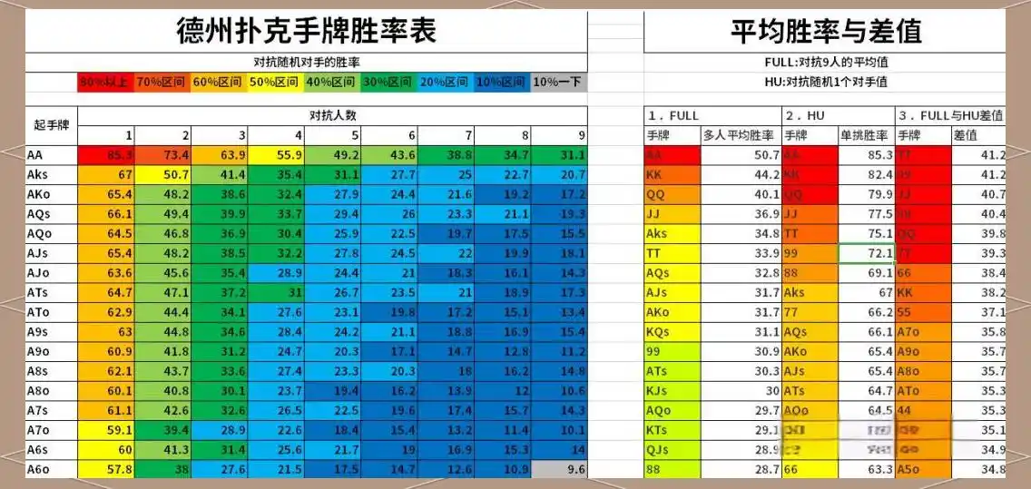 GG德州扑克转牌策略_起手牌强弱排名_德州扑克起手牌策略