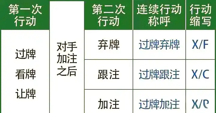 过牌弃牌X/F策略_德州扑克过牌策略_GG德州扑克策略