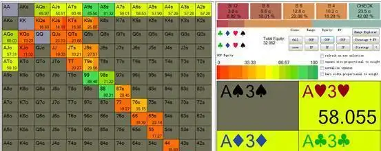 谨慎应对强手牌型_避免德州扑克输钱陷阱_GG德州扑克转牌策略