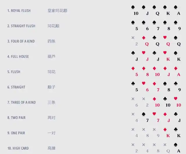 扑克位置和牌型分析_GG德州扑克位置玩法_扑克术语解析