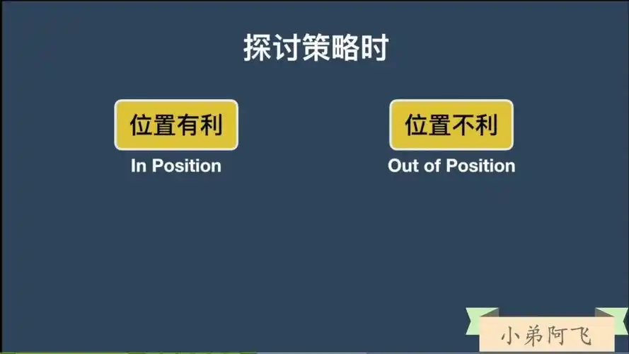 德州扑克位置分类_德州扑克位置优势_GG德州扑克位置玩法