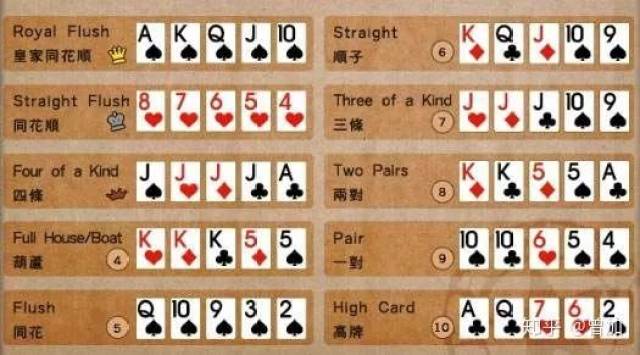 德州扑克单挑技巧：翻牌前哪两组牌单挑胜率差最悬殊？