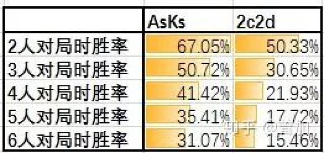 德州扑克翻前胜率对比_GG德州扑克单挑技巧_牌型大小比较