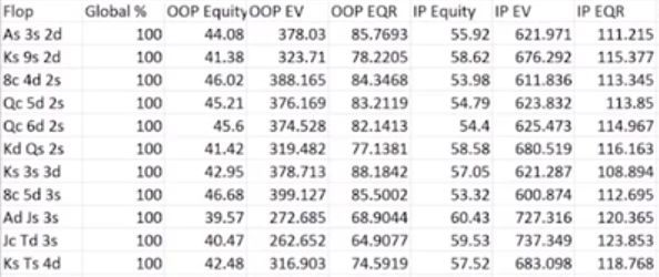德州扑克转牌策略：简化选择，避免过度激进，控制范围