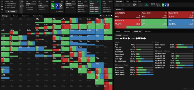 扑克技术提升需避免浅尝辄止，这些错误你犯过吗？