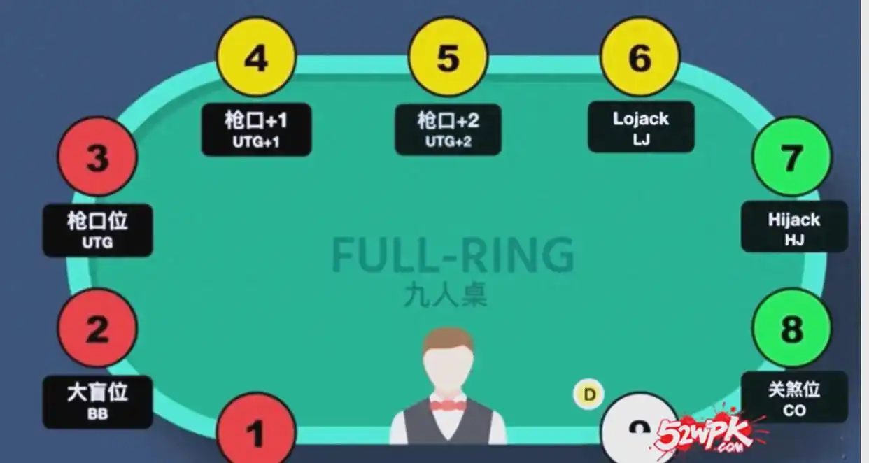 德州扑克位置策略_翻牌前位置运用_GG德州扑克复盘技巧