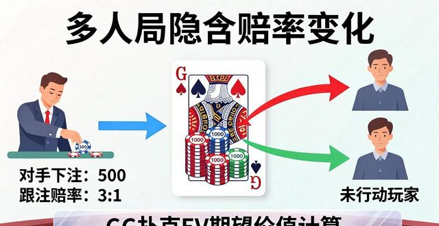 GG扑克多人局怎么赢 德州扑克多玩家底池打法拆解